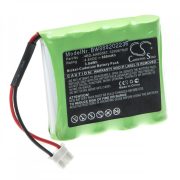 Schneider OVA51106 800mAh utángyártott akkumulátor