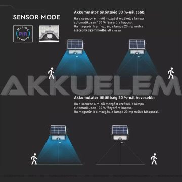 V-TAC kültéri napelemes reflektor 5W 4000K 500lm 90° 8547