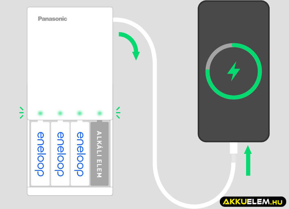Eneloop BQ-CC87 USB NiMH Töltő+Powerbank (akku nélkül)