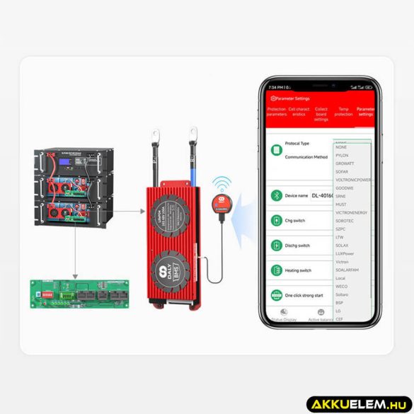 Daly Interface  Board