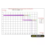 Xtar AA 2500mAh 4150mWh 1,5V Li-Ion akkumulátor