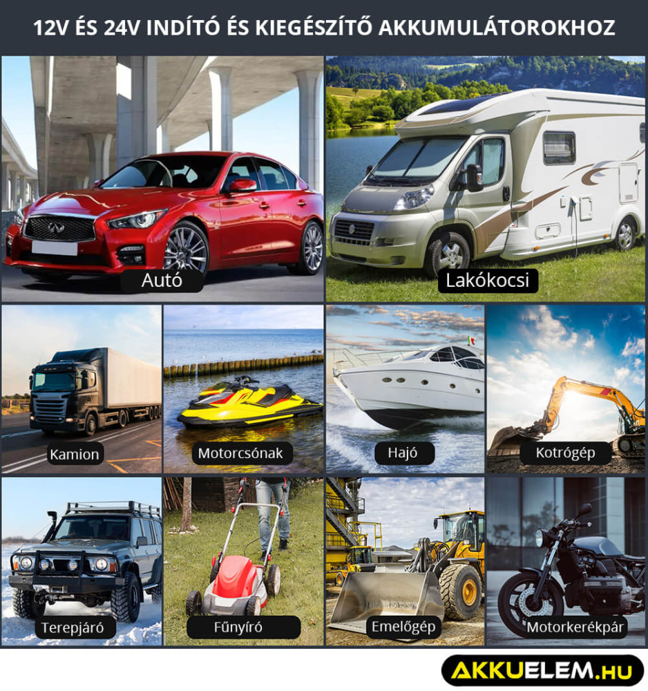 HTRC P35 töltő 12V/35A 24V/18A Ólom és LiFePO4 akkutöltő