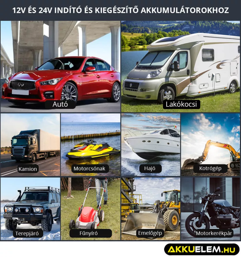 HTRC P20 Pro töltő 12V 20A/24V 10A - Ólom és LiFePO4 akkutöltő