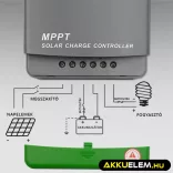 Napelem Töltésvezérlo Qoltec 12V/24V 20A MPPT  SOLAR 2xUSB