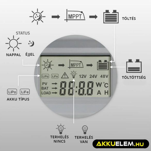 Napelem Töltésvezérlo Qoltec 2V/24V 20A MPPT  SOLAR 2xUSB
