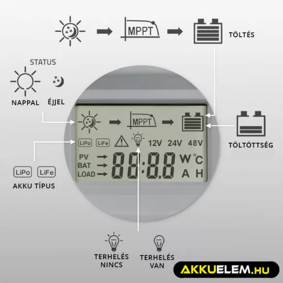Qoltec Napelem Töltésvezérlő 12V/24V 30A MPPT SOLAR 2xUSB Bluetooth