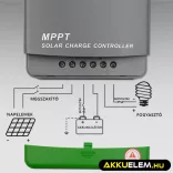 Qoltec Napelem Töltésvezérlő 12V/24V 30A MPPT SOLAR 2xUSB Bluetooth