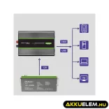 Qoltec színusz Inverter 2000W (max. 4000W) 12 V-ról 230V