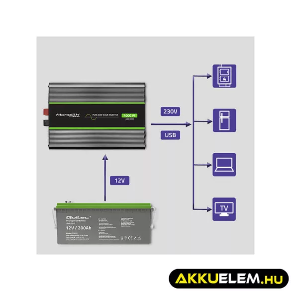 Qoltec színusz Inverter 2000W (max. 4000W) 12 V-ról 230V