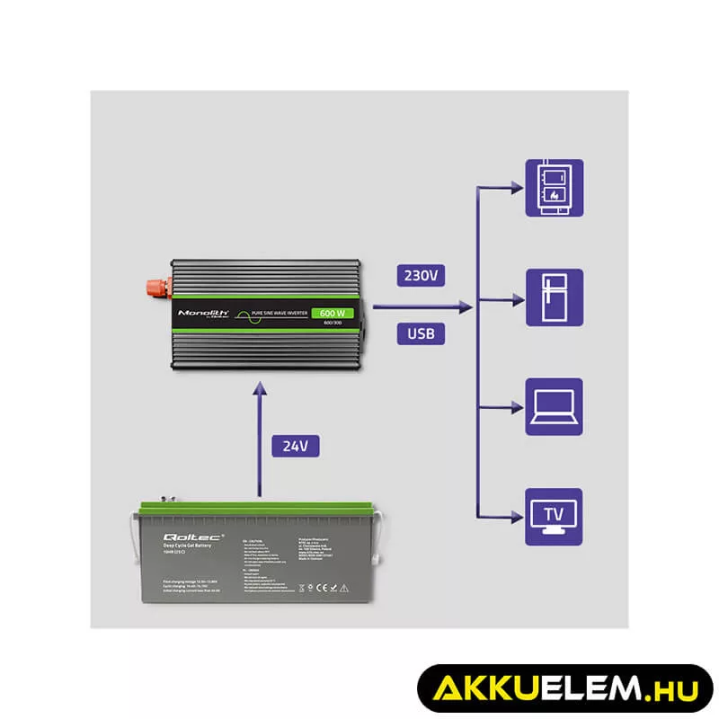 Qoltec színusz Inverter 300W (max. 600W) 24 V-ról 230V-ra