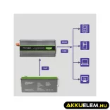 Qoltec színusz Inverter 600W (max. 1200W) 24 V-ról 230V-ra
