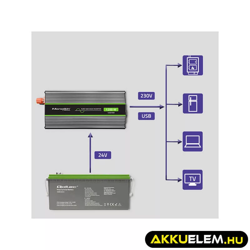 Qoltec színusz Inverter 600W (max. 1200W) 24 V-ról 230V-ra