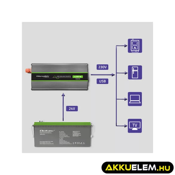 Qoltec színusz Inverter 600W (max. 1200W) 24 V-ról 230V-ra