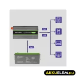 Qoltec színusz Inverter 1000W (max. 2000W) 24 V-ról 230V-ra