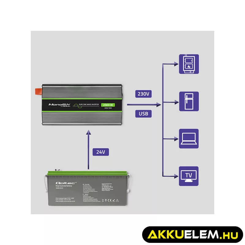 Qoltec színusz Inverter 1000W (max. 2000W) 24 V-ról 230V-ra