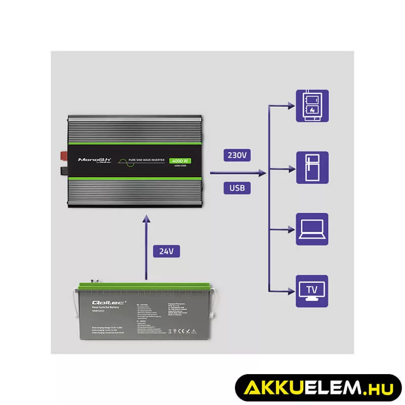 Qoltec színusz Inverter 2000W (max. 4000W) 24 V-ról 230V-ra