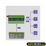 Qoltec színusz Inverter + Akkumulátor töltő, UPS 300W/600W 12V -> 230V