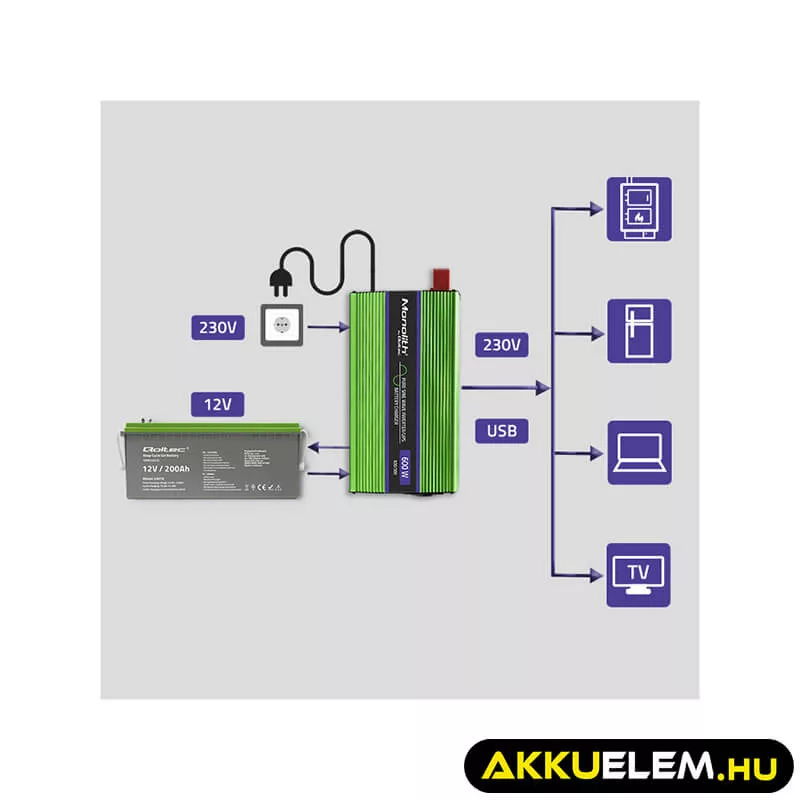 Qoltec színusz Inverter + Akkumulátor töltő, UPS 300W/600W 12V -> 230V