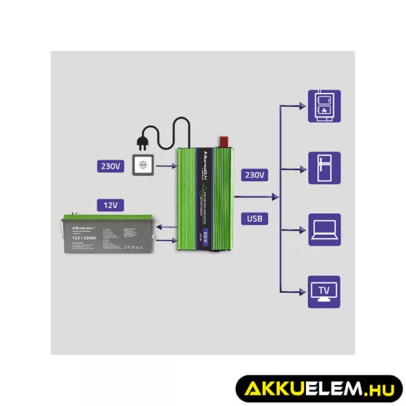 Qoltec színusz Inverter + Akkumulátor töltő, UPS 300W/600W 12V -> 230V