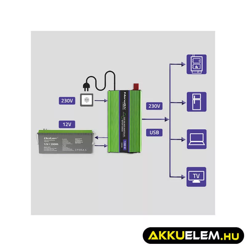 Qoltec színusz Inverter + Akkumulátor töltő, UPS 600W/1200W 12V -> 230V