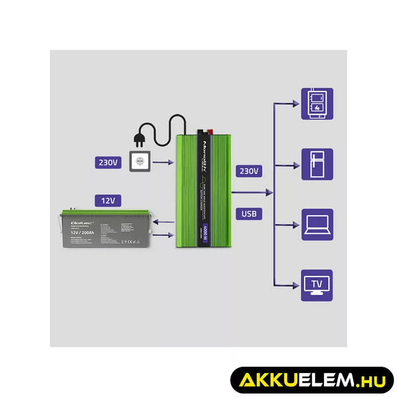 Qoltec színusz Inverter + Akkumulátor töltő, UPS 1000W/2000W 12V -> 230V LCD