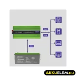 Qoltec színusz Inverter + Akkumulátor töltő, UPS 2000W/4000W 12V -> 230V LCD