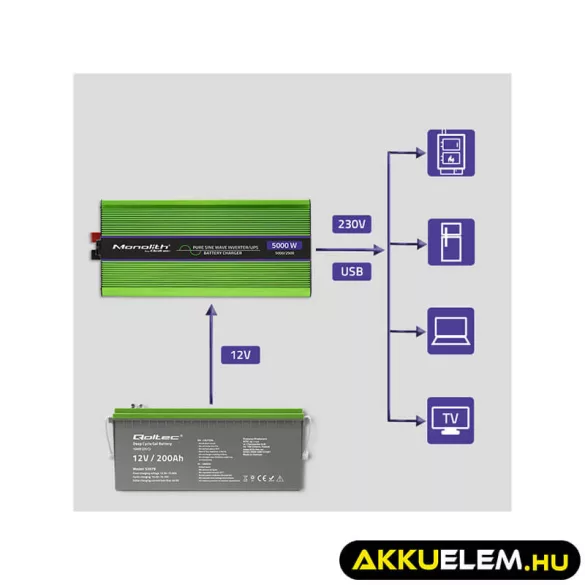 Qoltec színusz Inverter + Akkumulátor töltő, UPS 2000W/4000W 12V -> 230V LCD