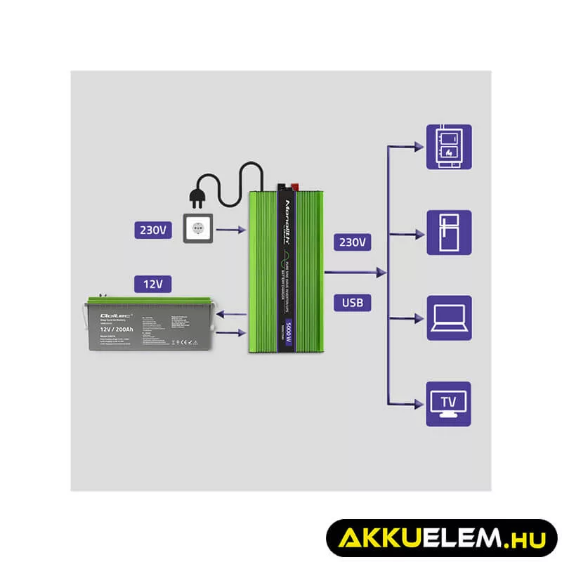Qoltec színusz Inverter + Akkumulátor töltő, UPS 2000W/4000W 12V -> 230V LCD
