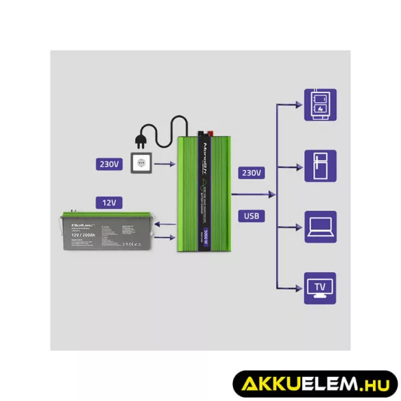Qoltec színusz Inverter + Akkumulátor töltő, UPS 2000W/4000W 12V -> 230V LCD