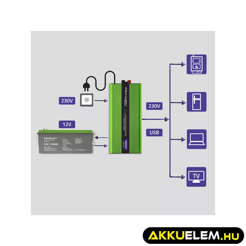 Qoltec színusz Inverter + Akkumulátor töltő, UPS 3000W/6000W 12V -> 230V LCD