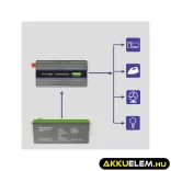 Qoltec Inverter 2000 trapéz 12V -> 230V 1000/2000W USB