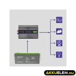 Qoltec Inverter 3000 trapéz 12V -> 230V 1500/3000 USB