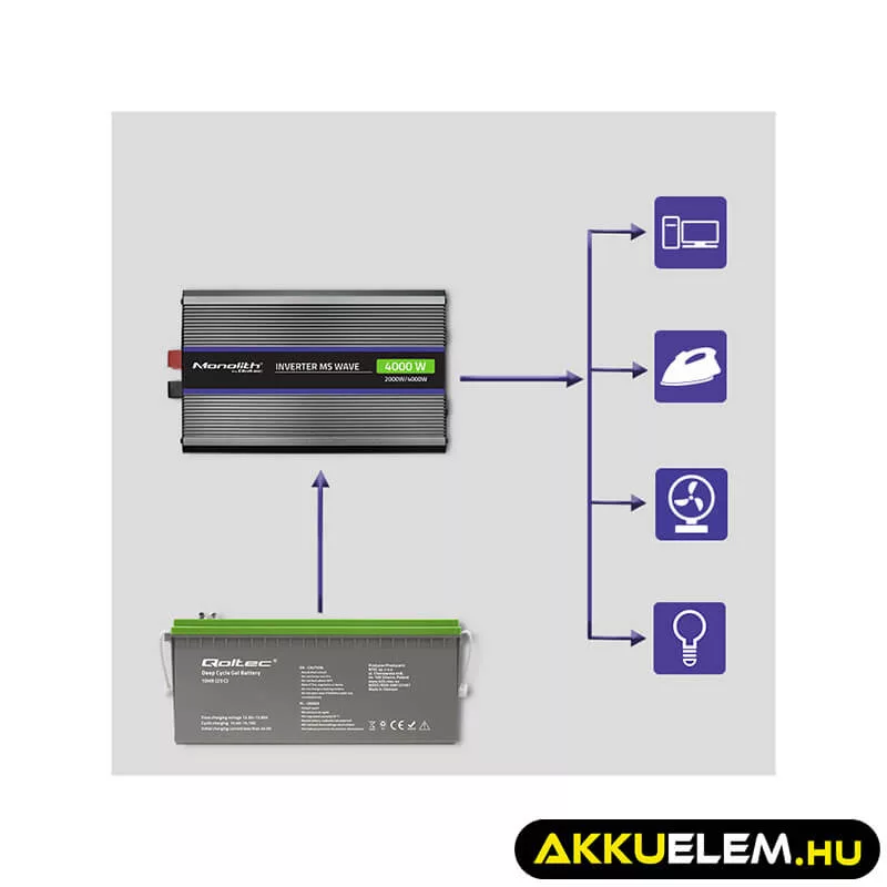 Qoltec Inverter 4000 trapéz 12V -> 230V 2000/4000W USB