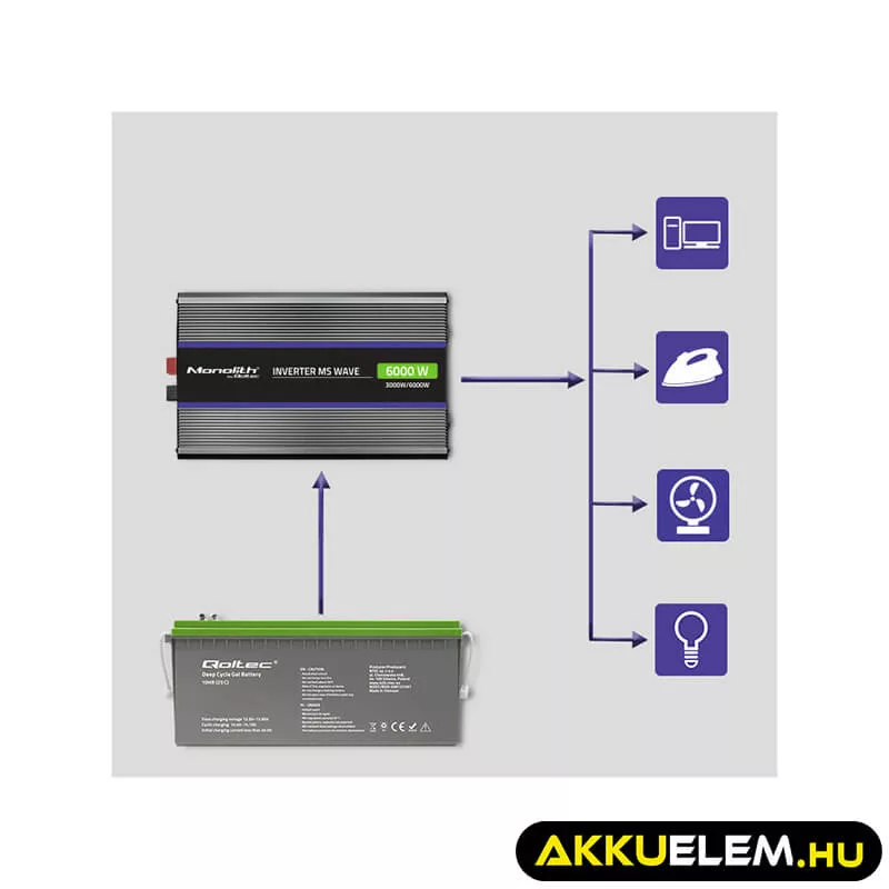 Qoltec Inverter 6000 trapéz 12V -> 230V 3000/6000W USB