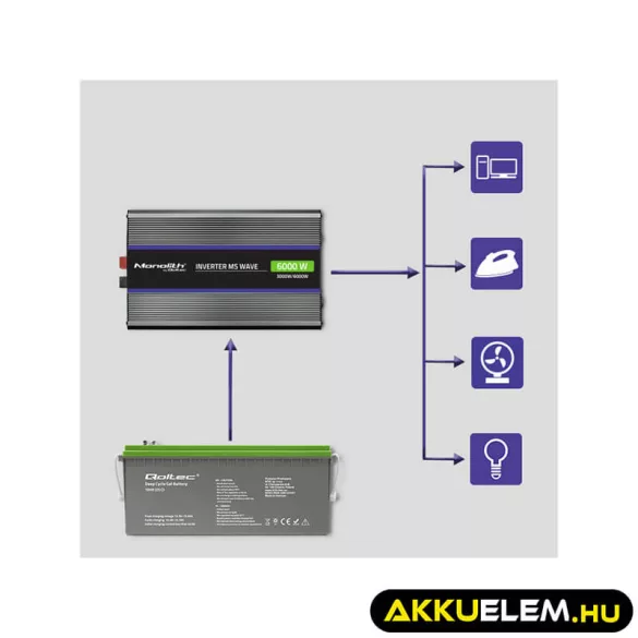 Qoltec Inverter 6000 trapéz 12V -> 230V 3000/6000W USB