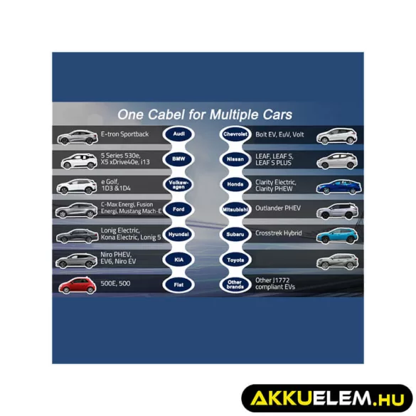 Qoltec EV töltő Elektromos autó töltő 2-in-1 Type2 7kW 230V CEE 3 PIN LCD Hordozható 5m