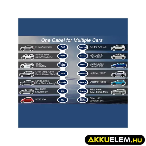 Qoltec Elektromos autó töltő Állítható töltőárammal 2in1 Type2 11kW CEE 5 PIN LCD 3 fázis Hordozható 5m