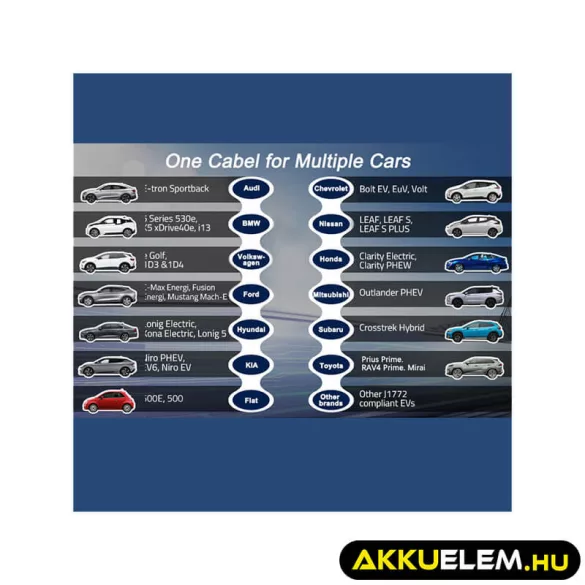 Qoltec EV töltő Elektromos autó töltő 2-in-1 Type2 Szabályozható töltőáram SCHUKO 3.5kW 230V LCD Hordozható 5m