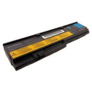 Lenovo ThinkPad X200 4400mAh utángyártott akkumulátor