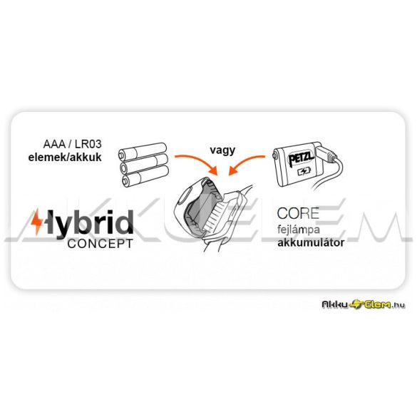 Petzl CORE 1250mAh akkumulátor HybridConcept fejlámpákhoz, USB-töltős