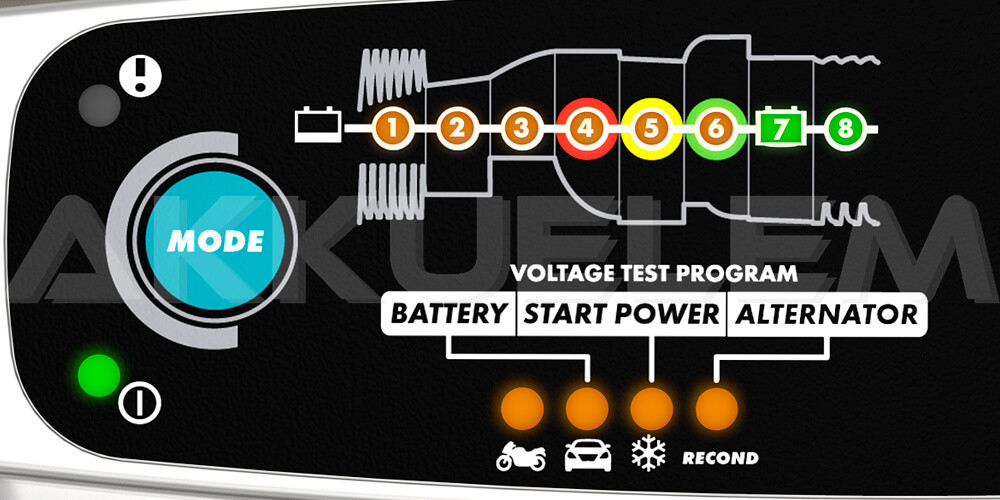 CTEK MXS 5.0 TEST & CHARGE töltő és tesztelő