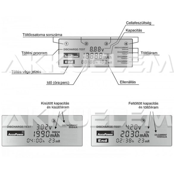 Accupower IQ-338XL Li-ion Ni-Cd Ni-MH univerzális gyorstöltő LCD-kijelzős