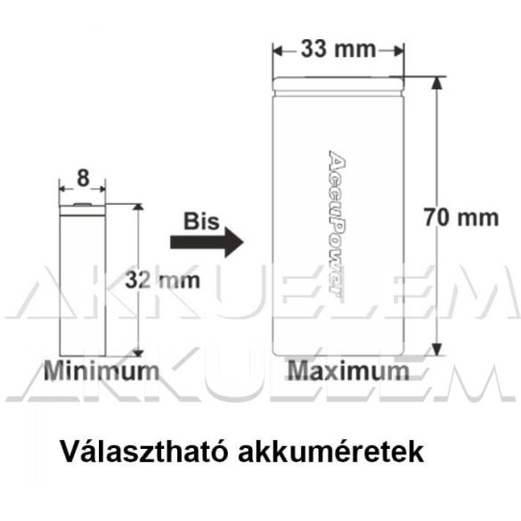 Accupower IQ-338XL Li-ion Ni-Cd Ni-MH univerzális gyorstöltő LCD-kijelzős