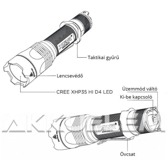 XTAR TZ28 1500lm taktikai lámpa szett (MC1 Plus, 18650 3,5Ah, távkapcsoló, fegyver konzol, koffer)