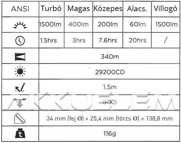 XTAR TZ28 1500lm taktikai lámpa szett (MC1 Plus, 18650 3,5Ah, távkapcsoló, fegyver konzol, koffer)