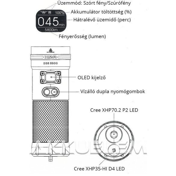 Xtar D36 5800 lum búvárlámpa szett (3500mAh akkupakk, adapter, koffer)