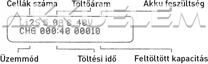 IMAX B6 80W pakktöltő Li-ion Li-po 1-6cella, Ni-Cd/Ni-MH 1-15cella, ólom 2-20V