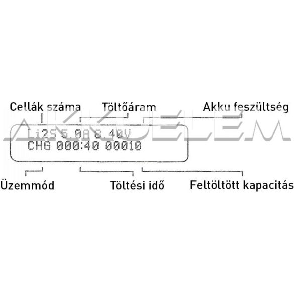 IMAX B6 80W pakktöltő Li-ion Li-po 1-6cella, Ni-Cd/Ni-MH 1-15cella, ólom 2-20V