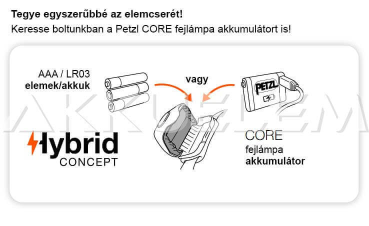 PETZL TIKKA (2023) 350lm fejlámpa KÉK dizájn E061AA01