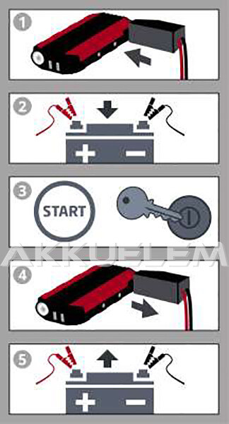 Einhell 11100mAh Indításrásegítő CE-JS 12